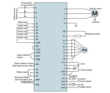 مشخصات ترمینال اینورتر نئو سه فاز NE900